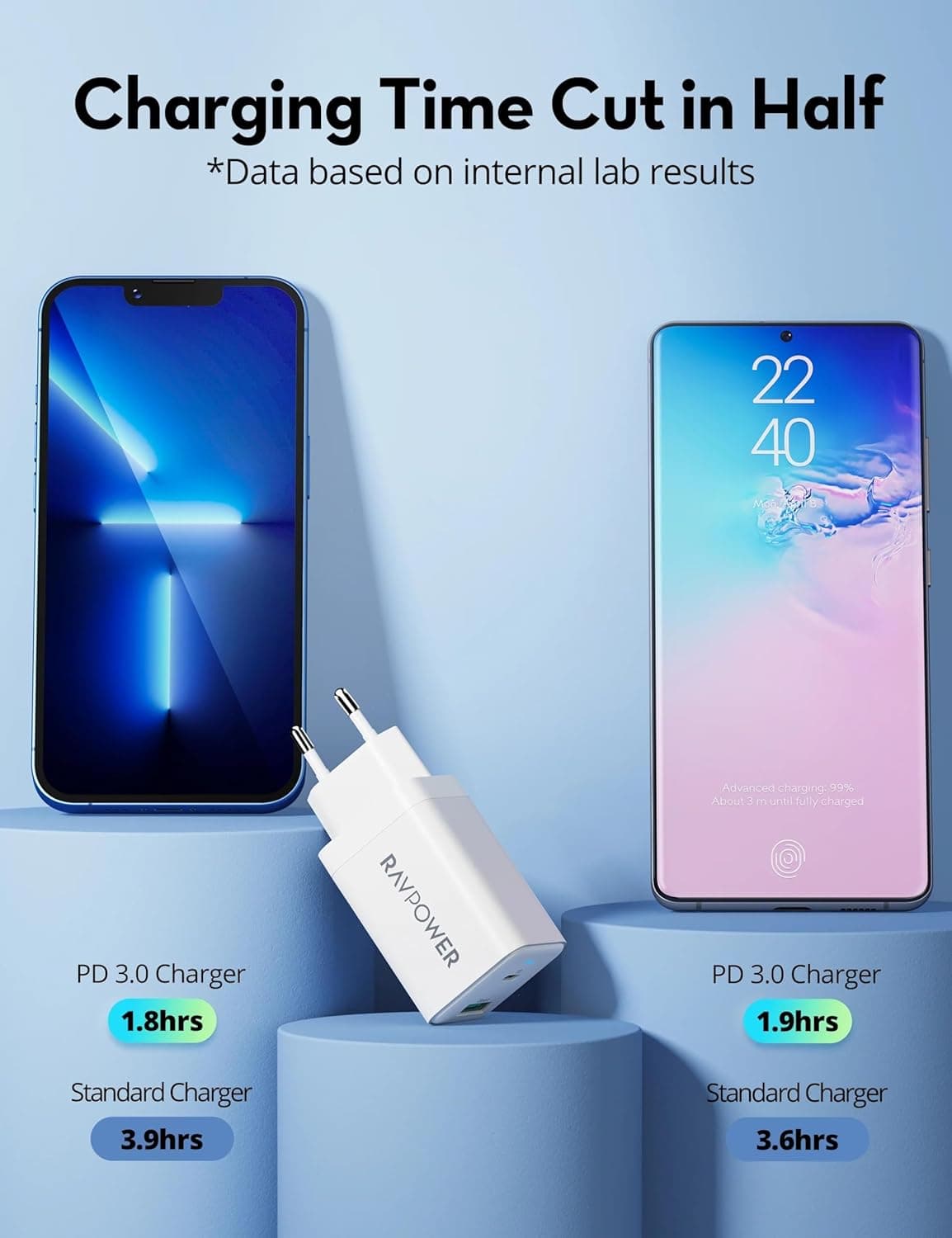 RavPower USB-A + USB-C Wall Charger, 45 Watt, 2 Ports, White - RP-PC171