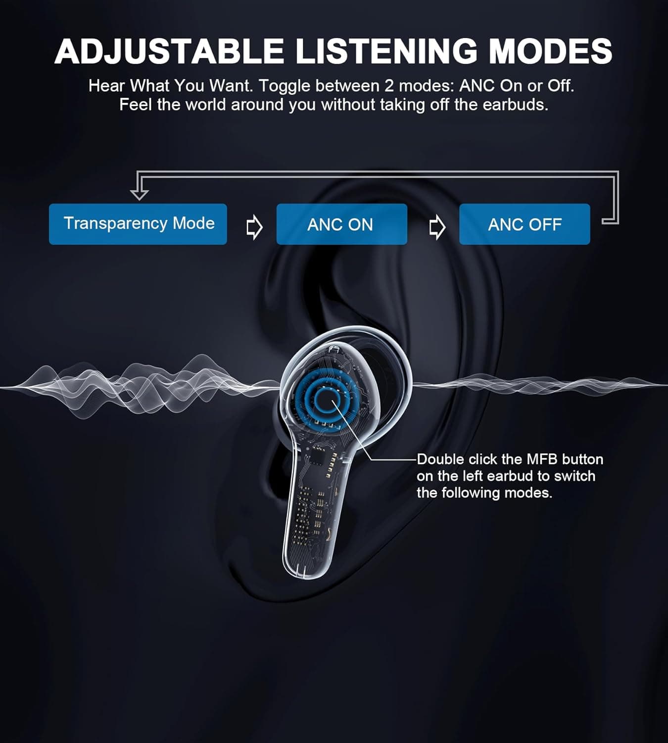 Choetech Choebuds Pro In-Ear Earbuds With 6 Mics, Noise Cancellation, Up to 24 Hours, Black - BH-T10