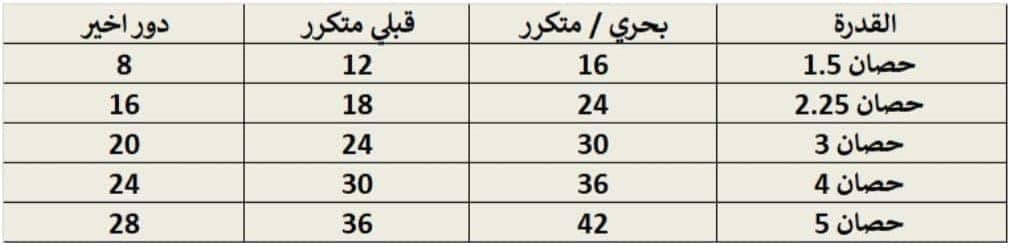 Carrier Optimax Split Air Conditioner, With Inverter Technology, Cooling & Heating, 2.25 HP, White - 53QHCT18DN-708F